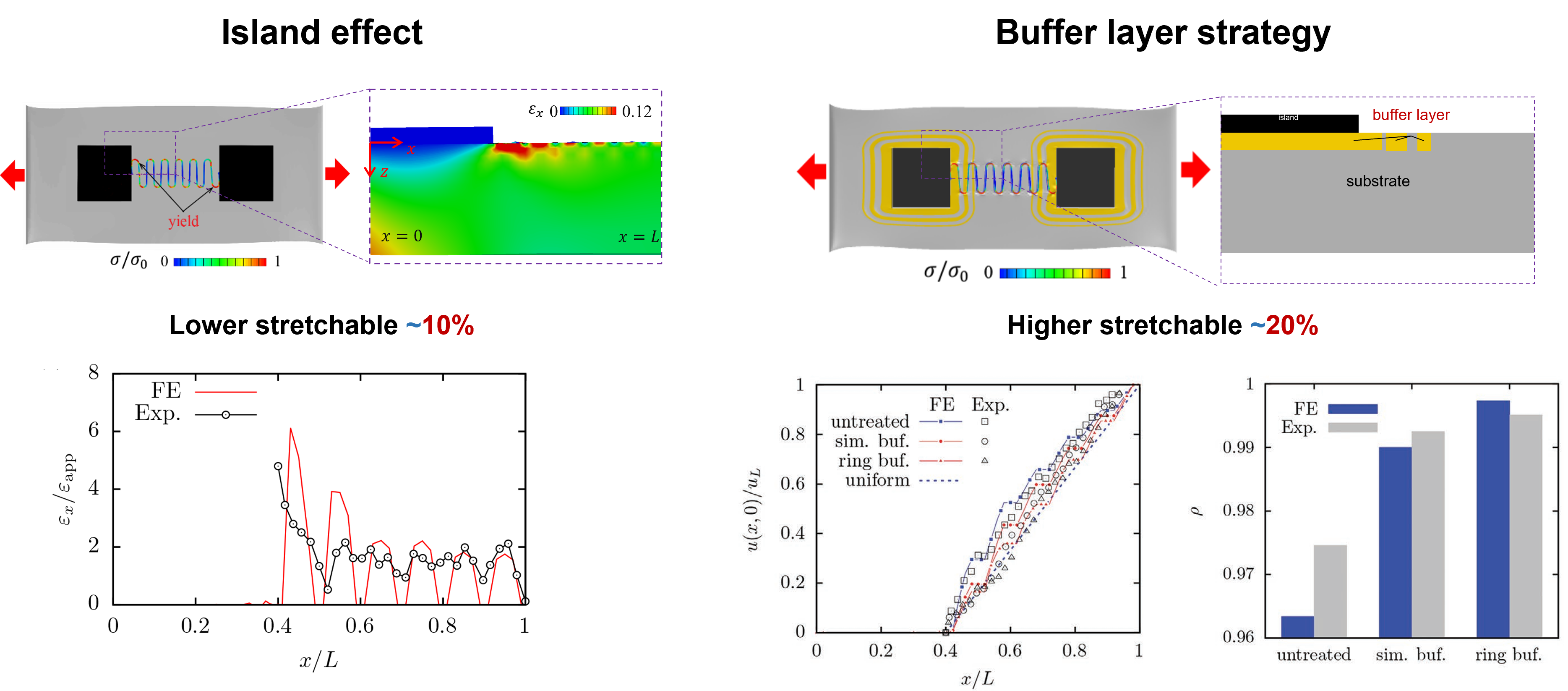 island effect.png island effect.png